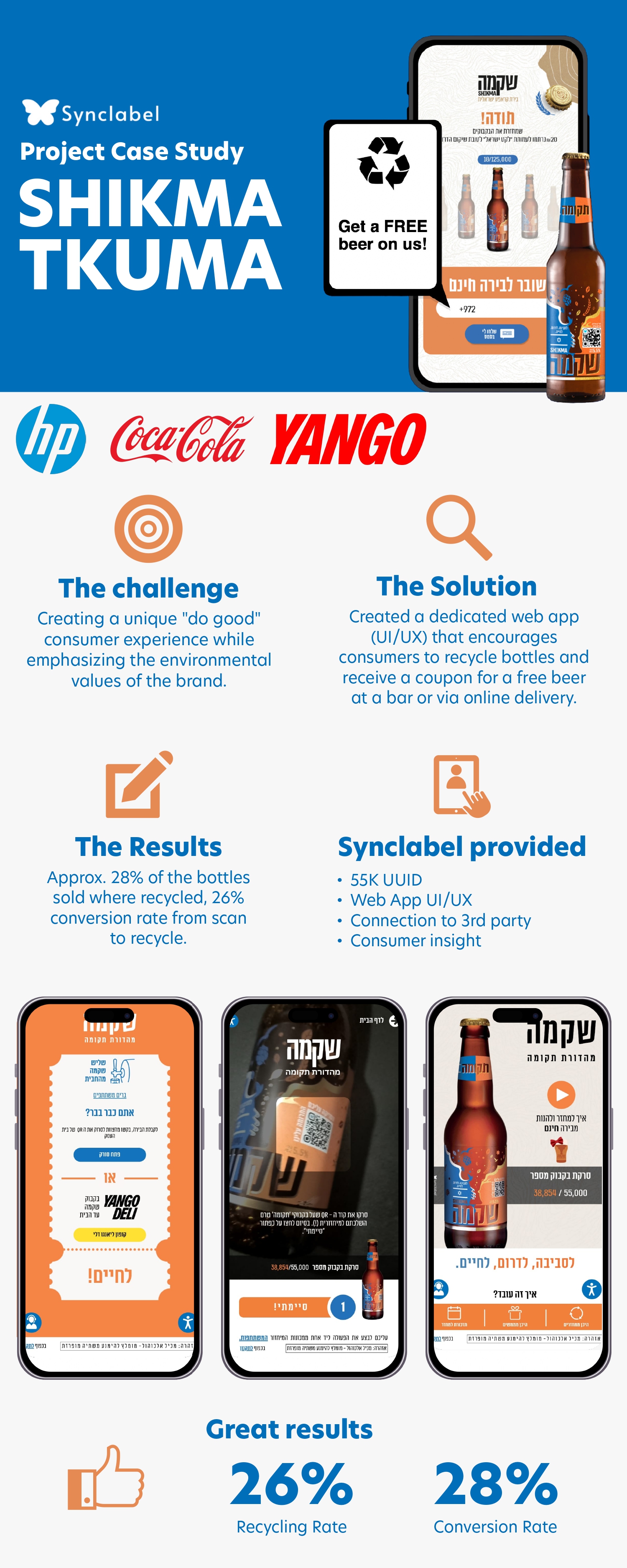 Shikma Tkuma Case Study - Recycling App with 28% conversion rate